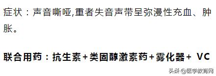 扁桃体咽喉炎最佳治疗方法,扁桃体咽喉发炎最快治愈法