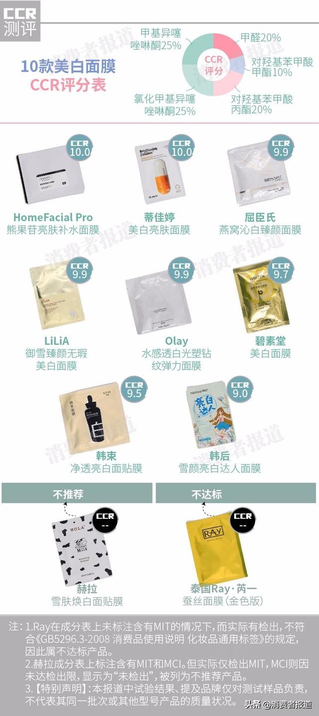 泰国ray面膜美白,泰国ray面膜评测