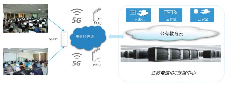 5g工业网关应用案例,5g应用案例100例