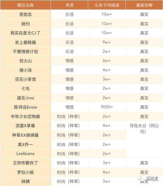 天猫隐形冠军ulike,ulike天猫海外旗舰店