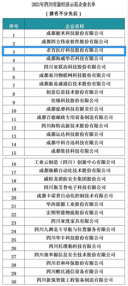 老肯医疗上市了吗,老肯医疗上市进展