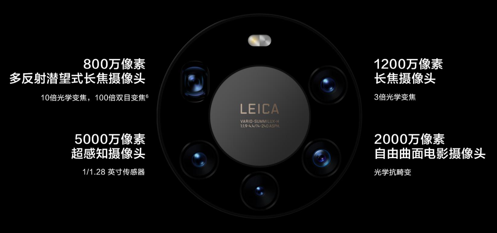 同样光圈定焦还是变焦好,同样是原相机拍照区别在哪里