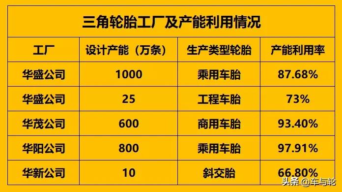 轮胎翻身的方法,三角轮胎抖动