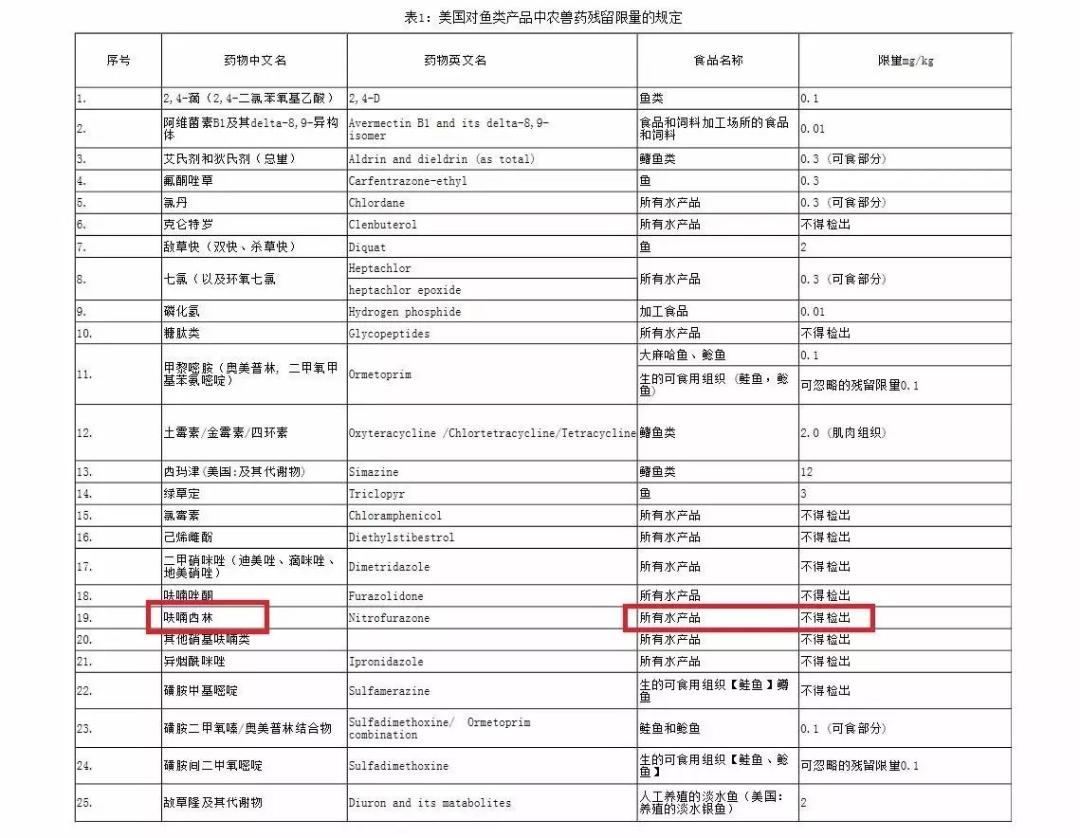 孕期吃鱼,孕期吃鱼的做法大全
