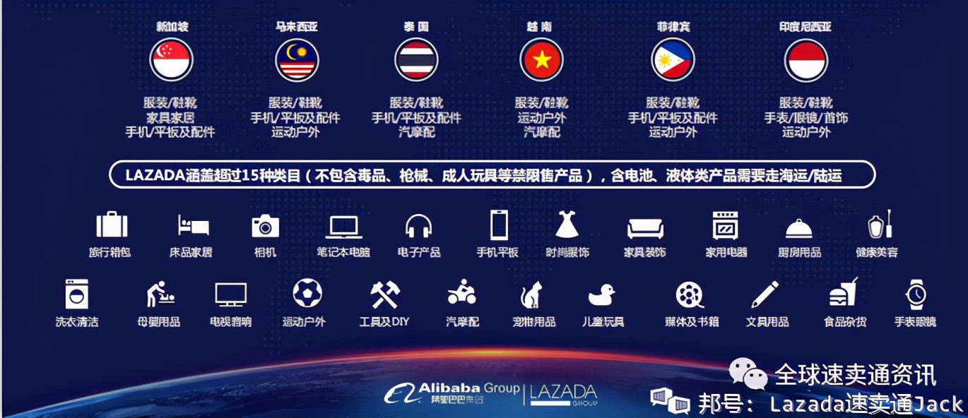 东南亚lazada平台现状,东南亚lazada跨境平台