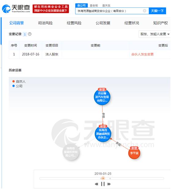 证监会曝光258家非法配资,网贷平台非法吸金新闻