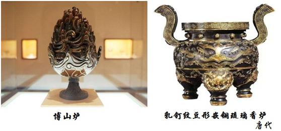 香球,古代香球的原理