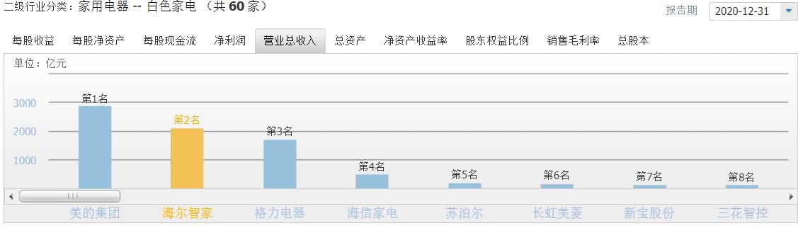 海尔的发展状况及前景,你所了解的海尔是一家怎样的企业