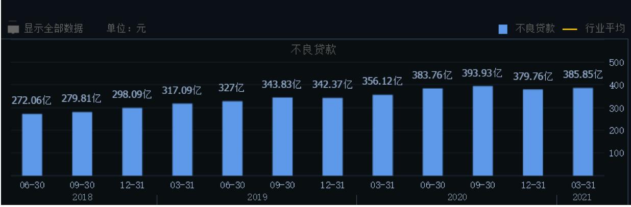 华夏银行最新经营状况,华夏银行的经营风险及问题分析