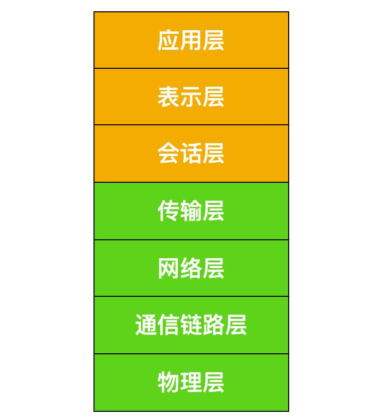 拿下计网的这些协议后，我就是最靓的仔