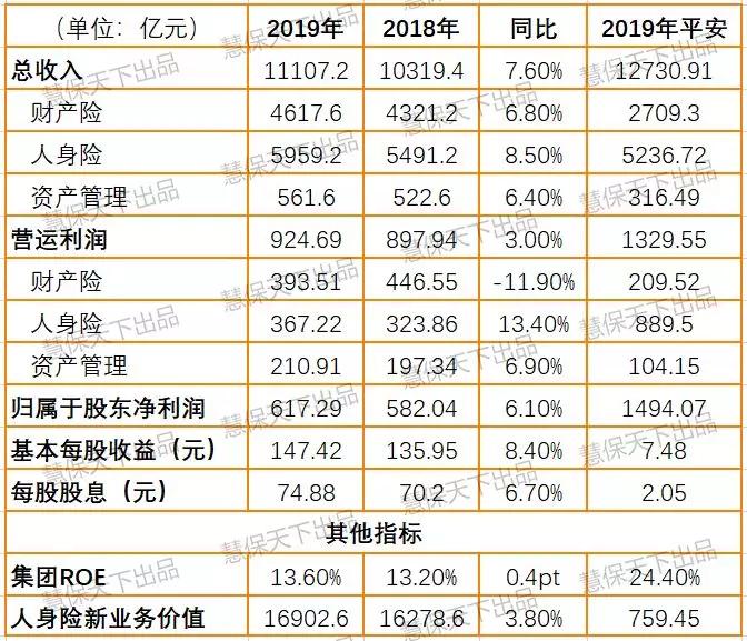 安联保险2019利润,安联集团全球财富报告