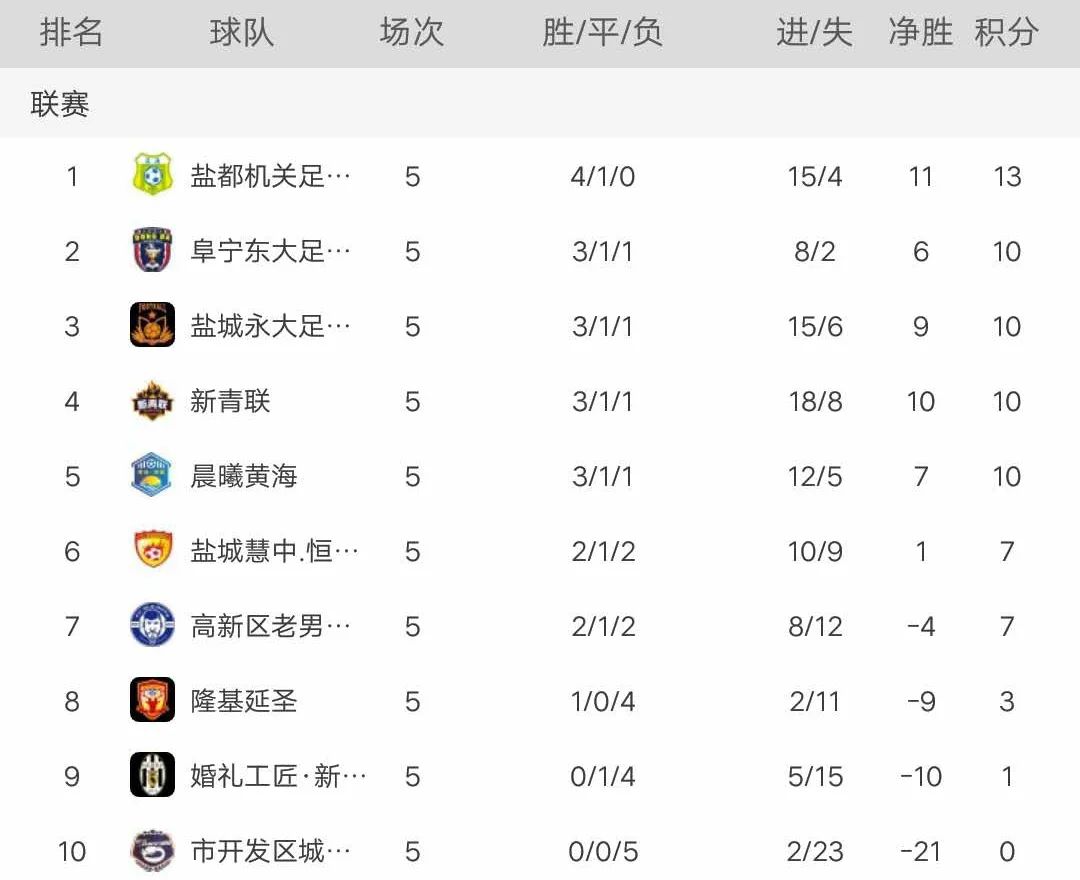 盐城俱乐部超级联赛,2023-2024盐城超级联赛足球