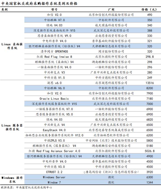做一款国产操作系统到底有多难,国产操作系统有哪些及各自的优势