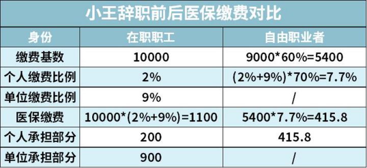 自己交社保如何最划算,社保前15年交还是后15年交划算