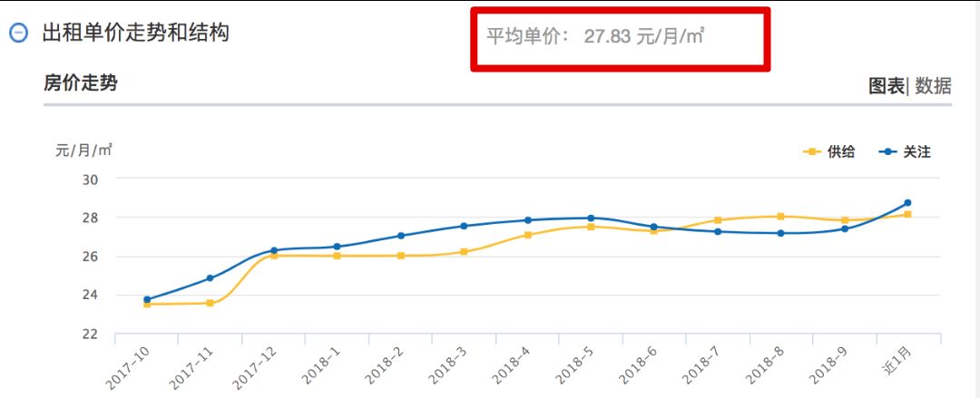 昆明公寓比较集中的地方,昆明呈贡孔雀公寓