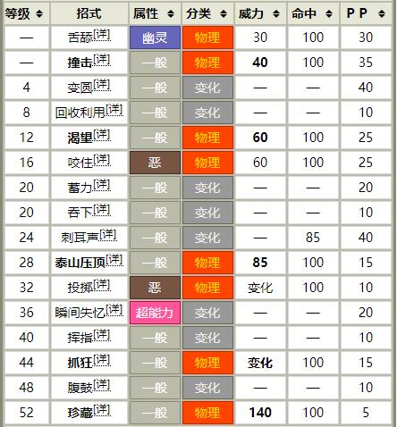 宝可梦No.446——小卡比兽