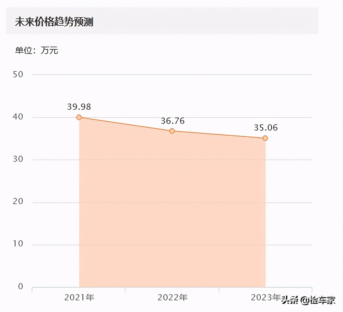 13万公里沃尔沃xc90落地价格,10万元能买哪年沃尔沃xc90