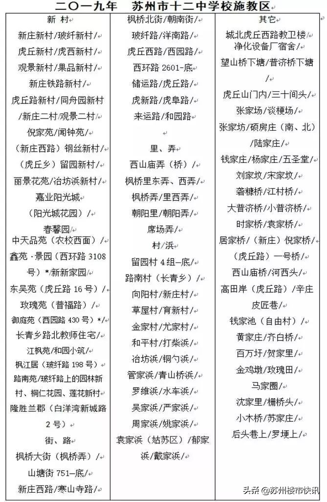苏州部分中小学施教区,苏州各区中小学排名
