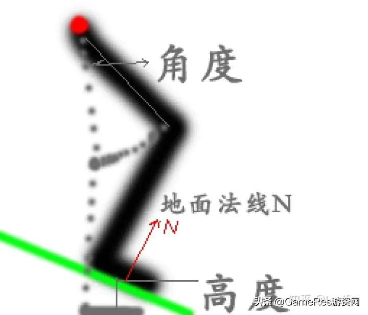 原神渲染精度高了没效果,原神用的渲染技术