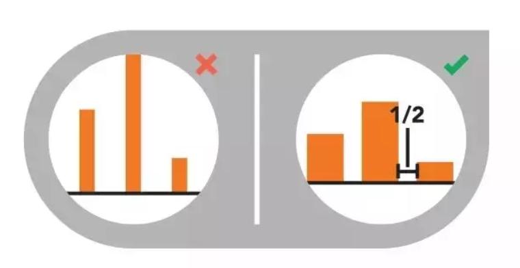 数据可视化课程,数据可视化制作教程
