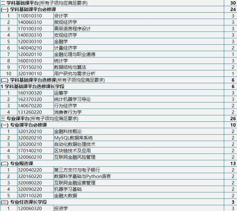 3万互金专业大学生就业难：曾以为踩到风口，如今“只能做催收”?