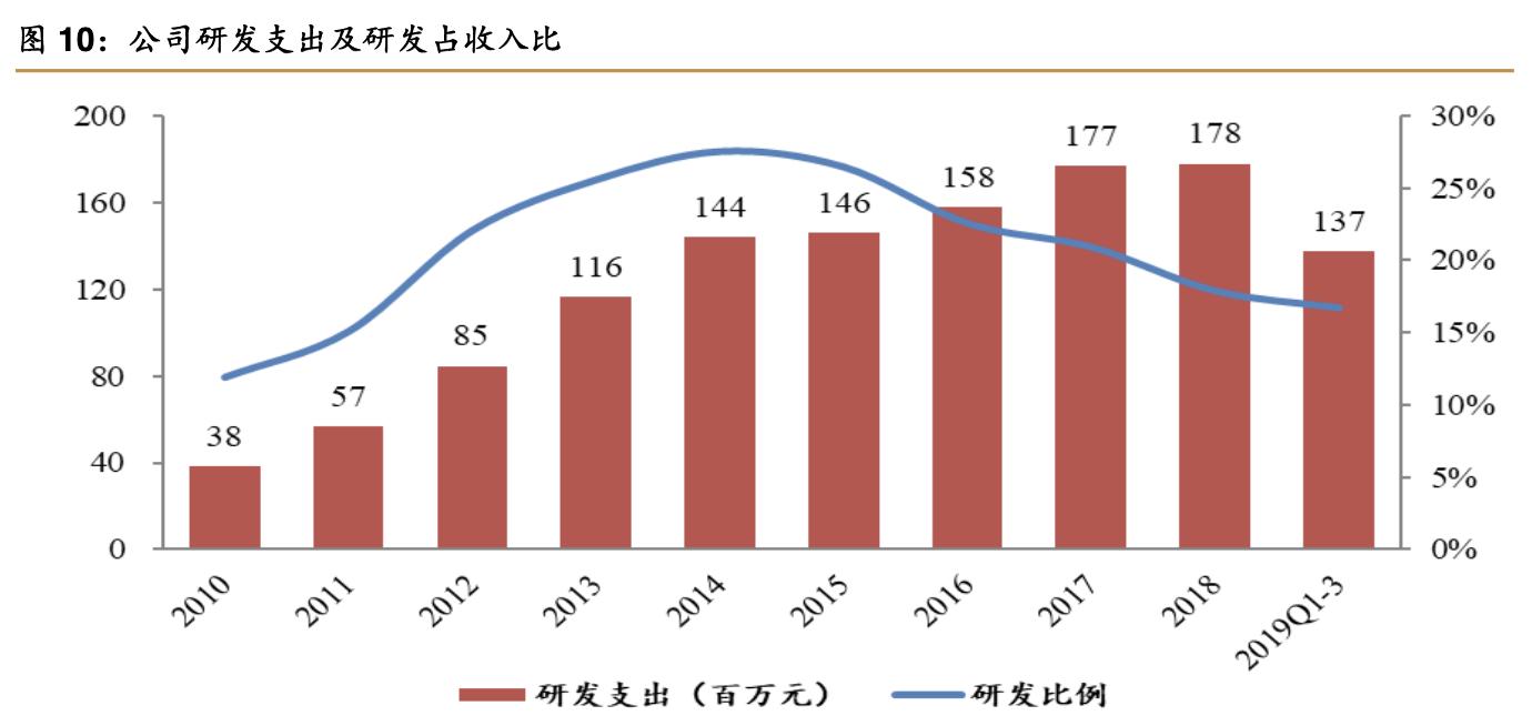 2021年理邦仪器深度分析,理邦仪器2024年新产品