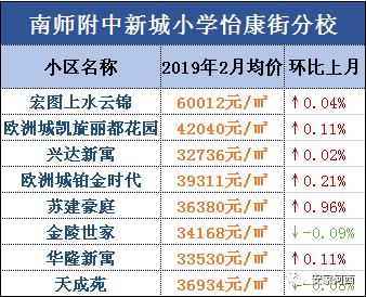 河西学区房价一览表,天津河西滨湖小学学区房