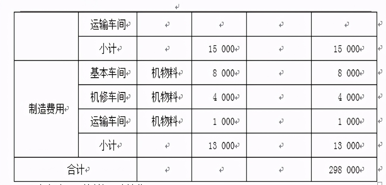 月末结转出库成本核算公式,工业企业成本核算怎么做账务处理