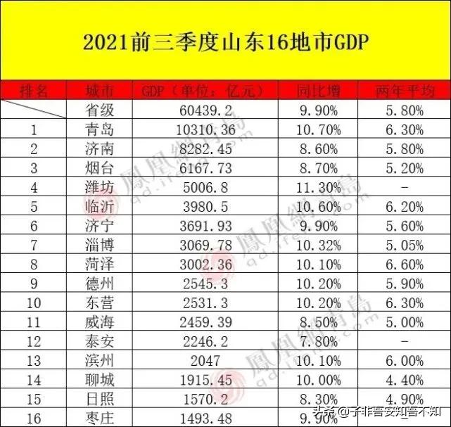 山东济宁有多厉害,济宁各县区地位