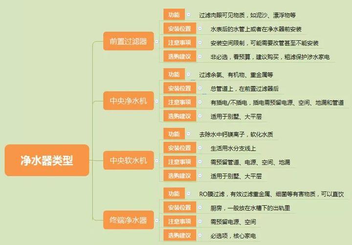一般家庭有必要装全屋净水吗,家用全屋净水如何选择