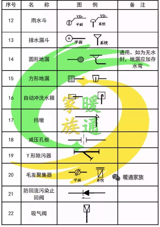 cad给排水图如何生成消防图,cad消防灭火器图标符号大全