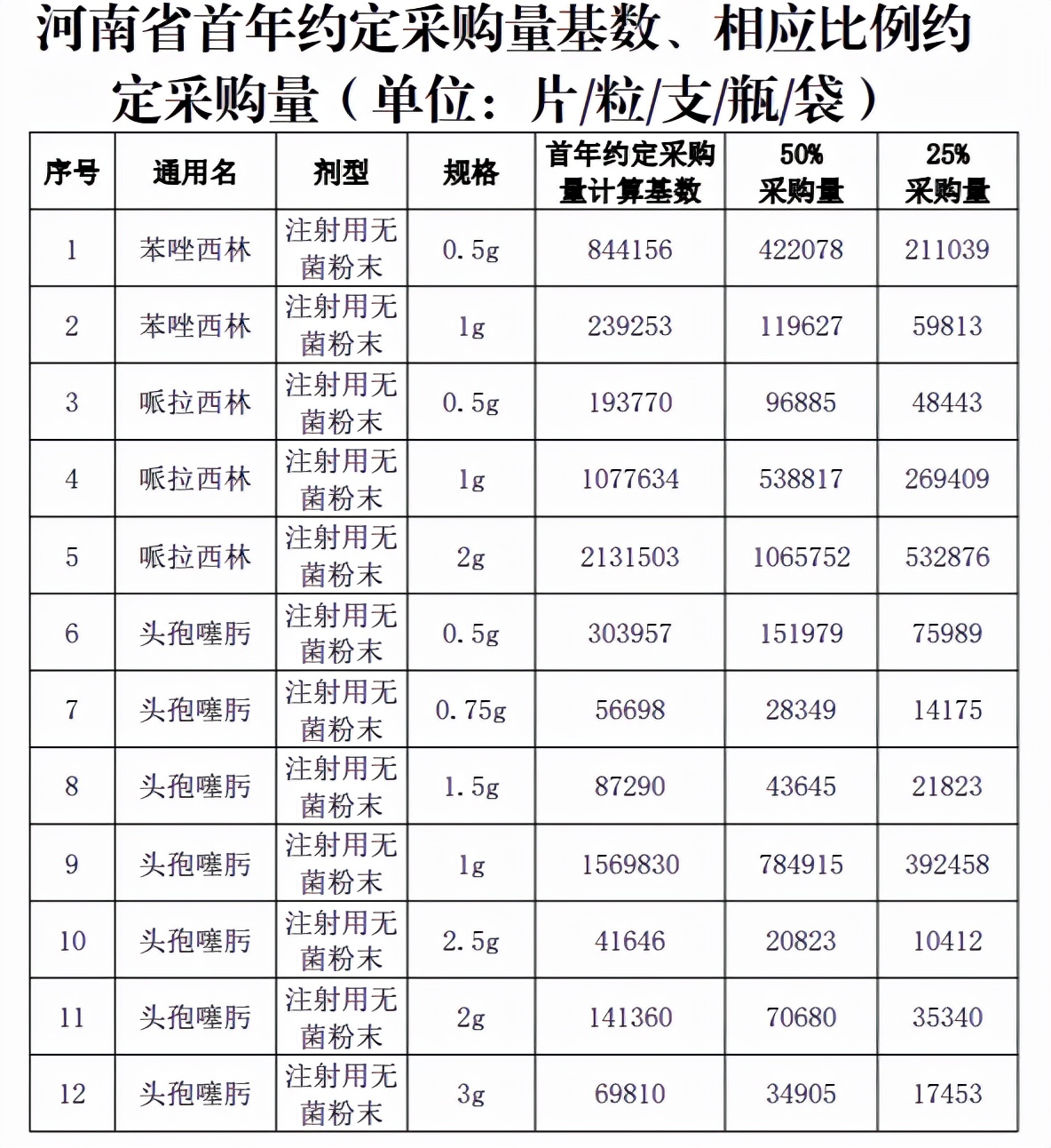 国家带量采购品种名单,湖南4+7带量采购品种