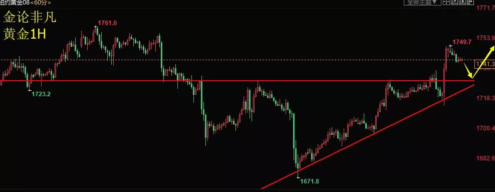 金论非凡：美联储主席鲍威尔2.30讲话，黄金原油最新午间金评