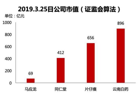 药企暴利的新药,药企发家致富