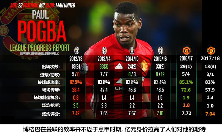 穆里尼奥留给皇马的财富,穆里尼奥足球遗产