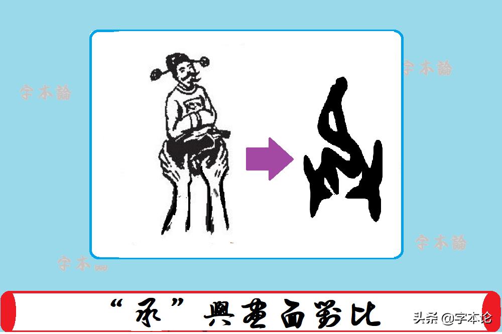 古文字里的奥秘：一人陷于深坎中，人之两侧有两只手，这是何字？