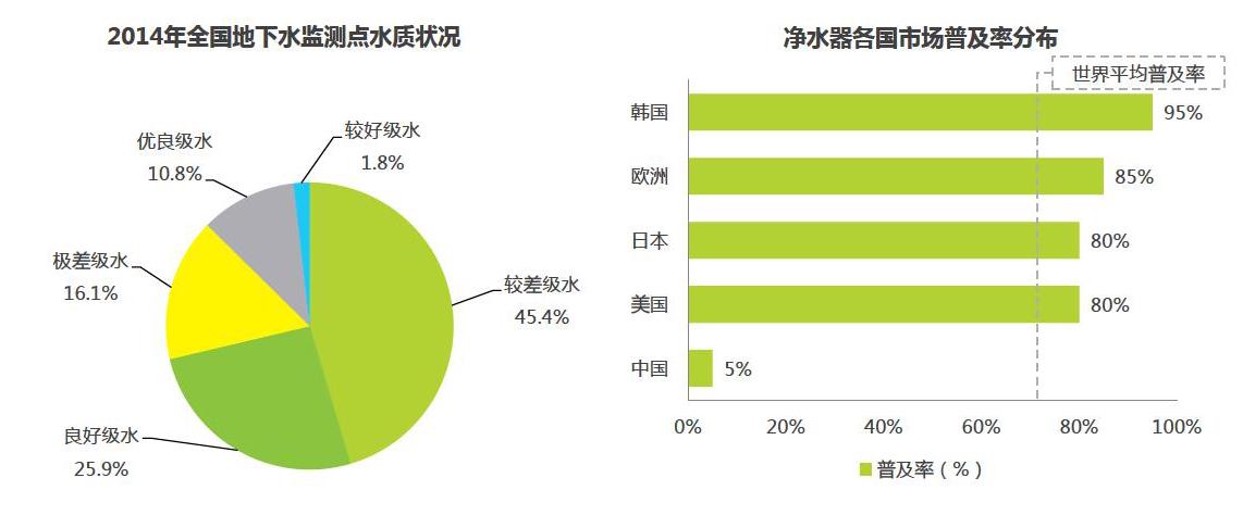 反渗透净水机不用换滤芯可以吗,净水机的缺点和不足