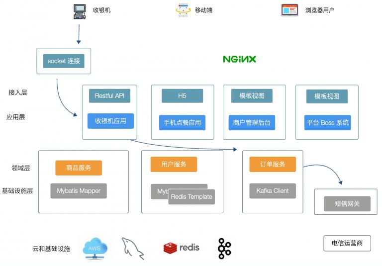 分布式系统用得上session吗,分布式系统应用教程