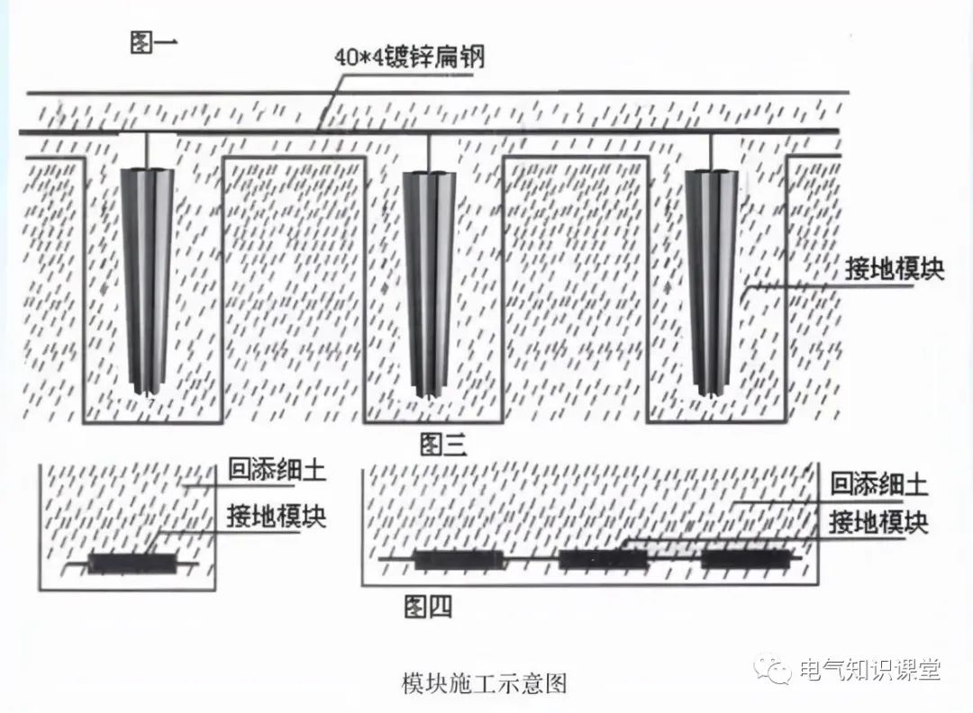 地下室防雷接地平面图识图,防雷接地装置简易图