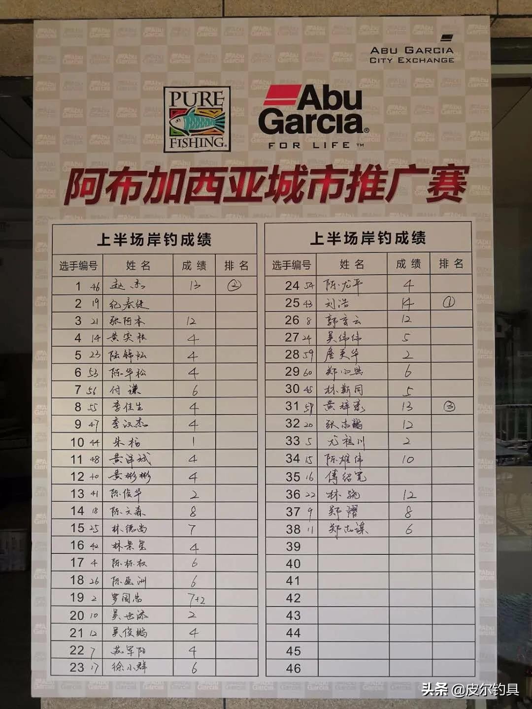 皮尔钓具公开赛,阿布加西亚威海皮尔钓具有限公司