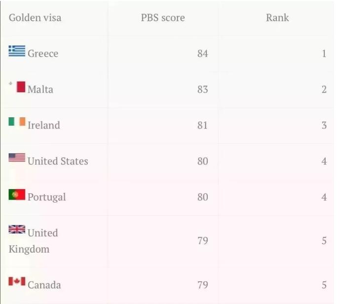 马耳他签证免签国家,欧洲马耳他国家签证含金量最高