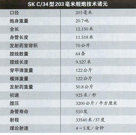 一言难尽的德系巡洋舰，凡尔赛合约限制下艰难发展的德国海军