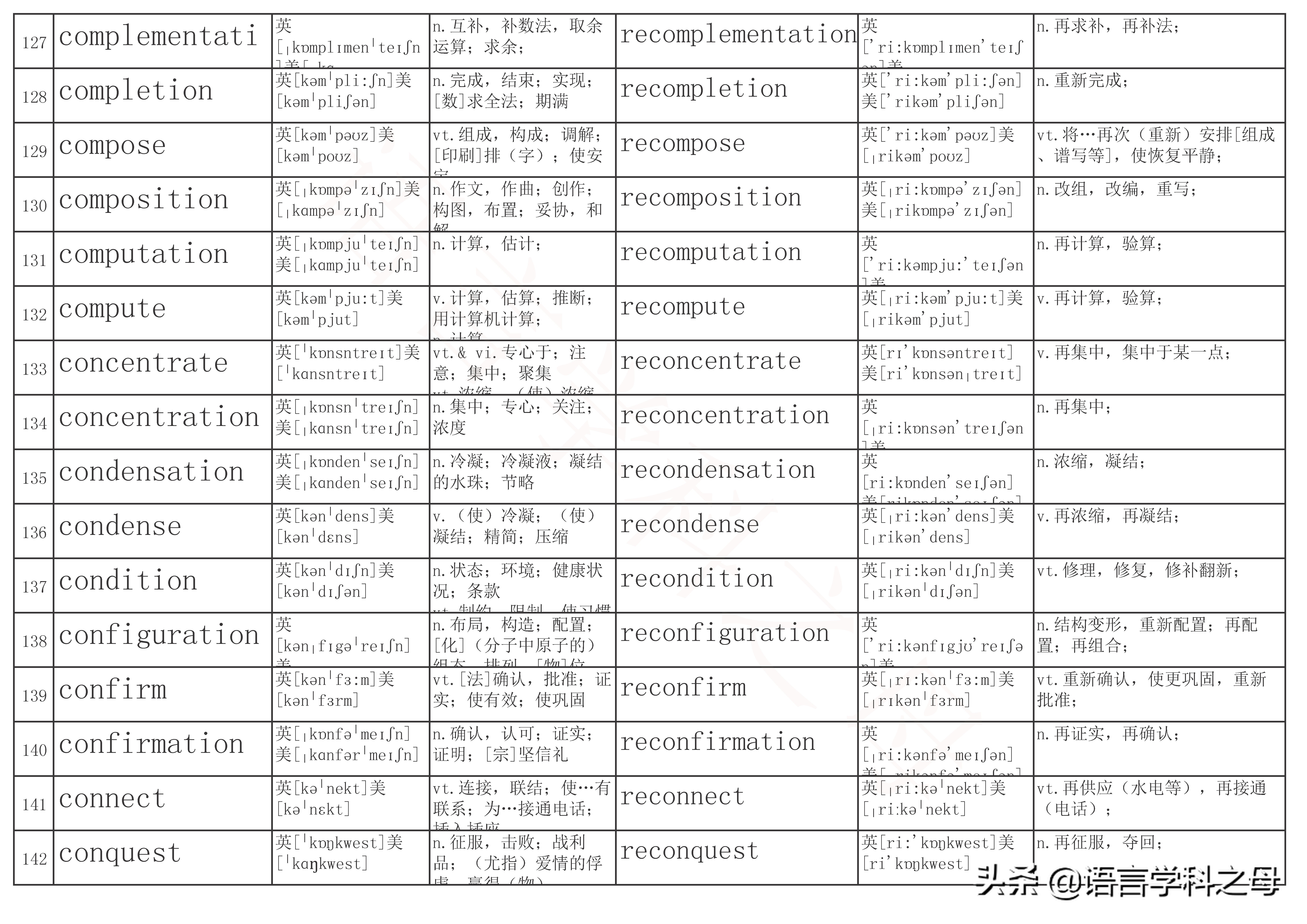 re前缀表示重的单词有哪些,前缀是re的常用单词有哪些