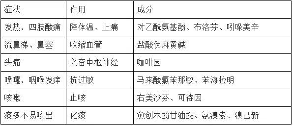 治感冒的日本药片,感冒药日本药