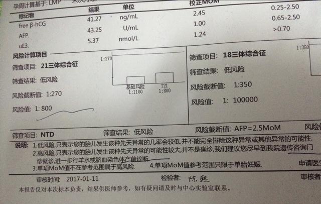唐筛临界风险有必要做无创吗,唐筛结果临界风险有必要做无创吗