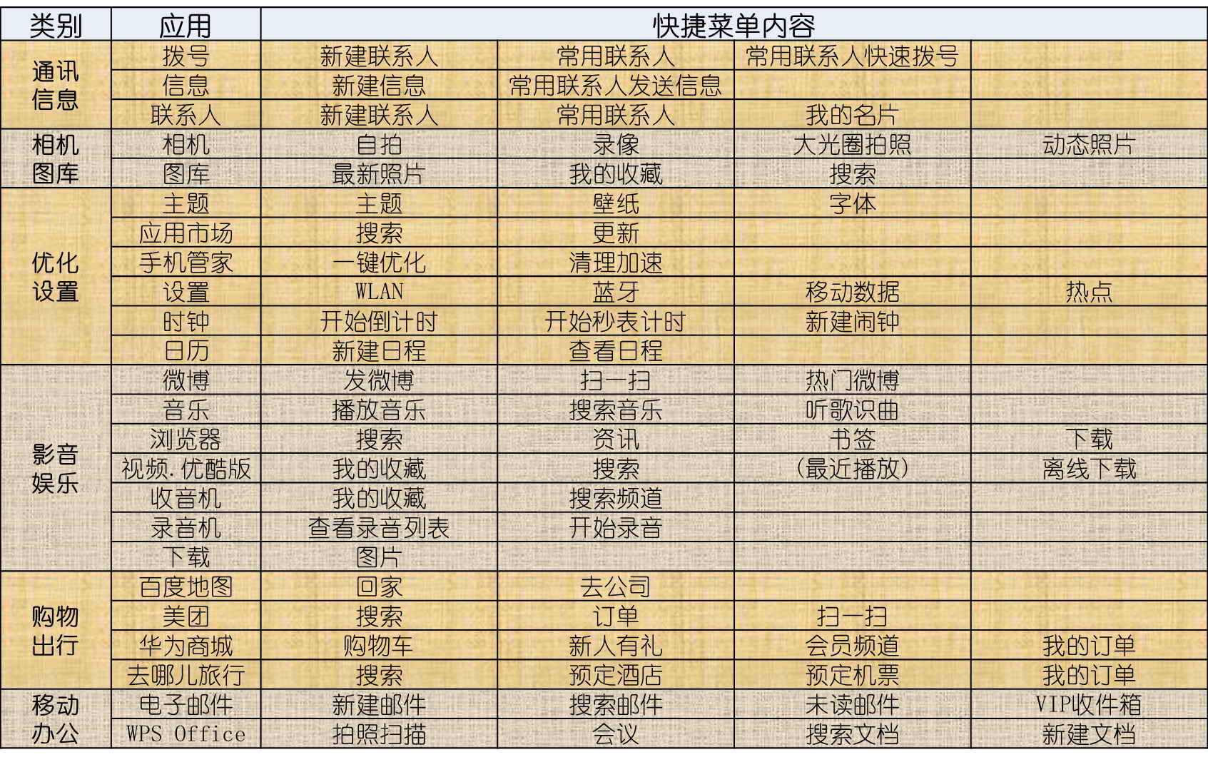 荣耀20i的强大功能,荣耀20i的神级功能
