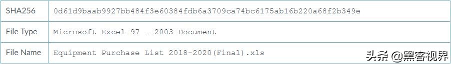 为从柬埔寨政府机构窃取机密，间谍组织Rancor动用了新型病毒