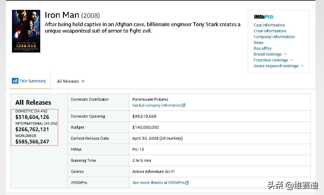 为何漫威电影不能超越dc,dc宇宙和漫威宇宙的区别