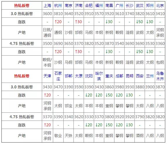 2月15日今日钢材价格,2月12日钢材价格行情最新