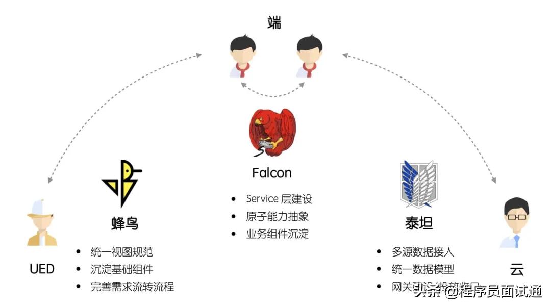 圣司：我的前端成长之路，内观自在，外观世音，追寻内心平静